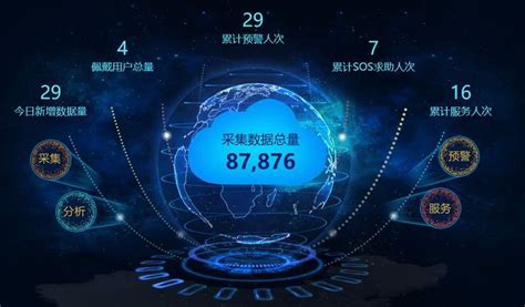 China Internet Network Map 的图像结果