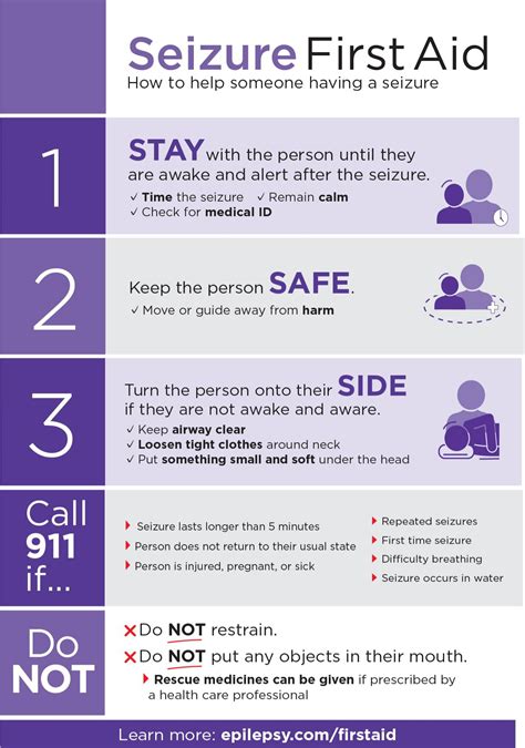 Basic First Aid For Seizures