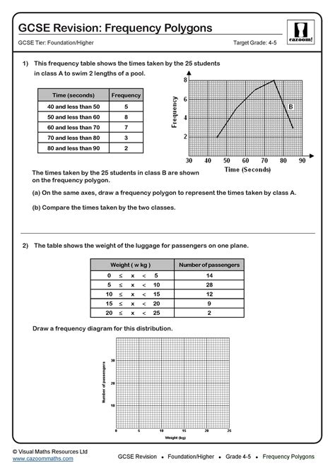 Frequency Polygons GCSE Questions | GCSE Revision Questions