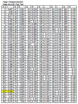 Image result for Alien vs Predator Xenomorph Toy