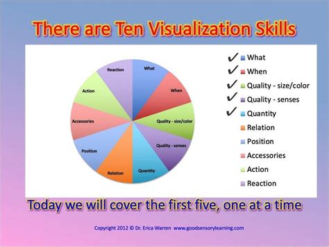 Visualization Learning Skill 的图像结果