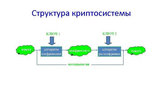 Введение в криптографию Литература 1 2 3