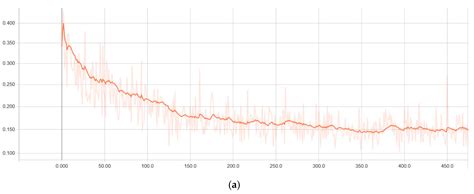 Region-Based Automated Localization of Colonoscopy and Wireless Capsule ...