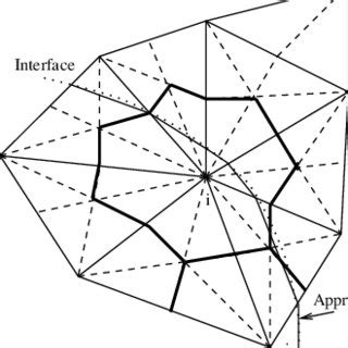 Image result for Simplification Zero Level SE