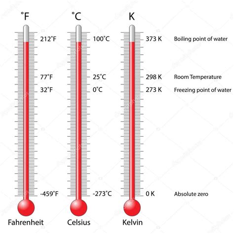 80 Grados Fahrenheit A Centigrados - Estudiar