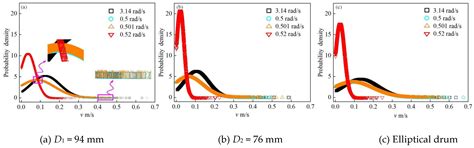 Numerical Simulations of Particle Motions at Continuous Rotational ...