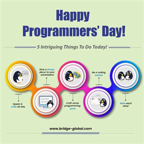 Image result for Programmers Day