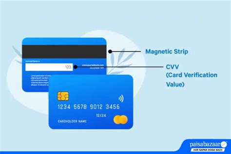 What is CVV Code in Debit Card? Meaning, Benefits & Where to Locate
