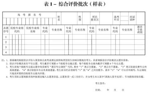 2022上海高考志愿填报表及注意事项