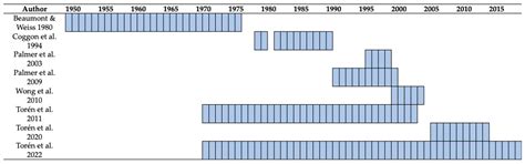 Vaccinating Welders against Pneumococcus: Evidence from a Systematic ...
