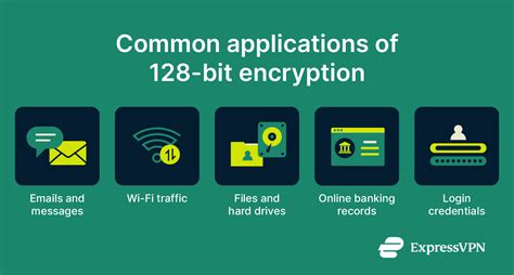 128-Bit Encryption 的图像结果