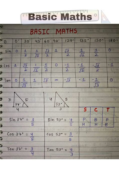 Image result for Basic Maths Class 11