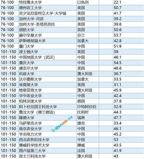 2022软科中国大学专业排名发布，我校全部专业上榜-北京物资学院新闻中心