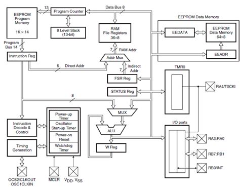 Image result for PIC16x84 Programming