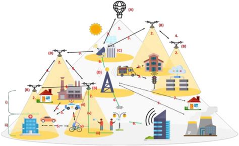An Economic Feasibility Model for Sustainable 5G Networks in Rural ...