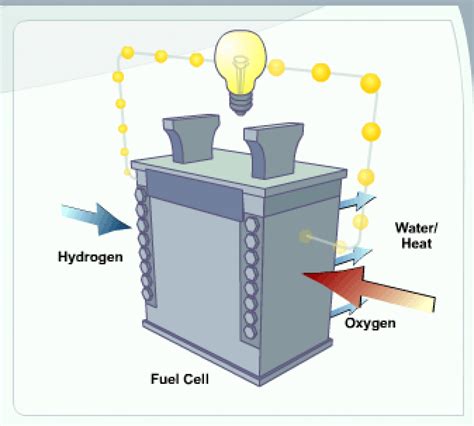 Fuel Cell System 的图像结果