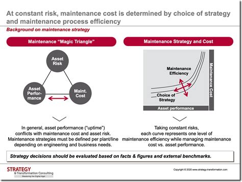 Image result for Model Based Maintenance Strategy