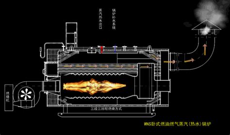 燃气蒸汽锅炉设计结构有哪些-燃气锅炉 蒸汽锅炉 热水锅炉 电锅炉生产厂家-永兴锅炉集团