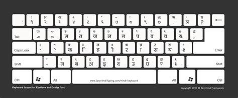 Image result for Hindi Keyboard Tutorial