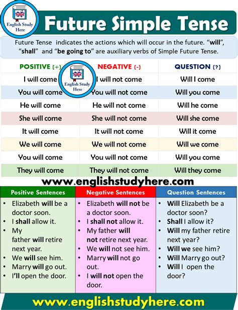 Example of Simple Future Tense 的图像结果