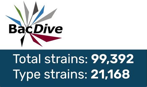 Image result for Bacdive Tutorial