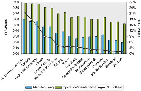 Employment Effects of Renewable Energy Expansion on a Regional Level ...