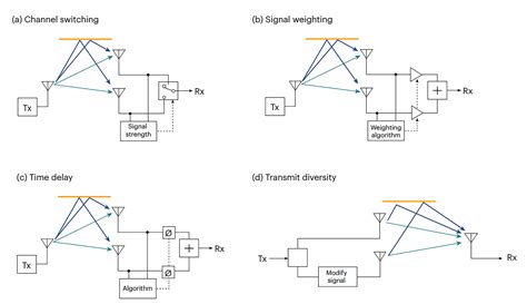 RF Signal 的图像结果