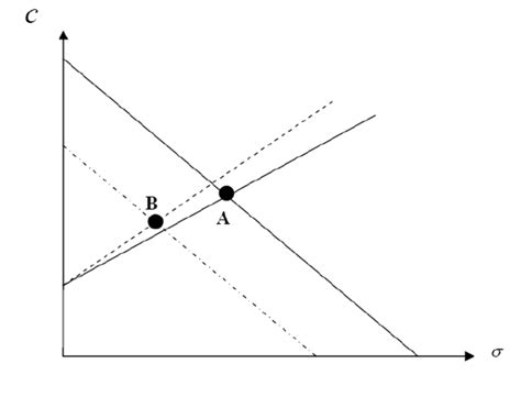 Image result for Finding Comparative Statics Math Econ