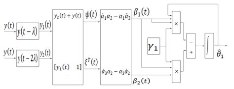 Notebook Applications Block Diagram or Algorithm 的图像结果