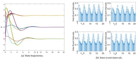 Integral-Type Edge-Event- and Edge-Self-Triggered Synchronization to ...
