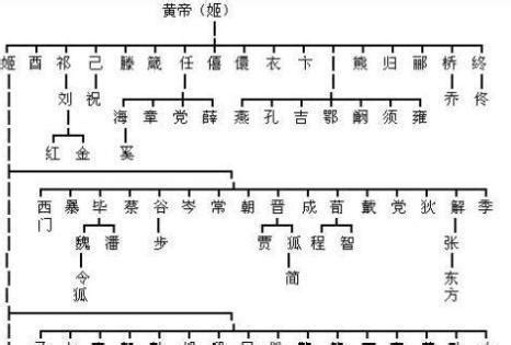 百家姓系列│高姓历史文化及来源_字体家