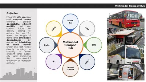 Multimodal Hub at Ranip | CEPT - Portfolio