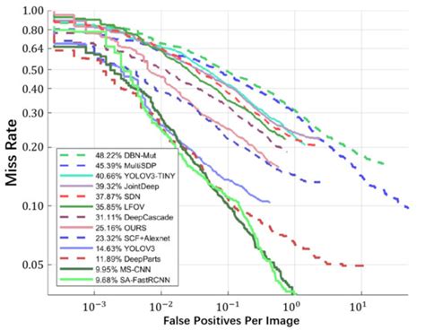 A Lightweight Pedestrian Detection Engine with Two-Stage Low-Complexity ...