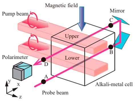 Image result for Simple Computer Vector