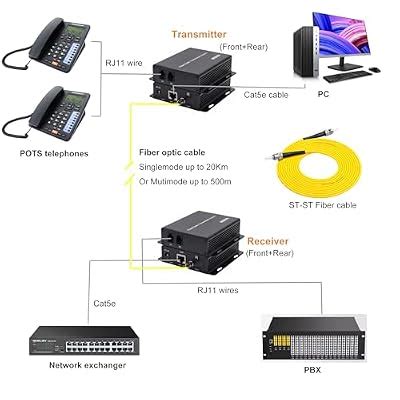 Hebbeko 2 Port POTS Telephones and Network Extender Over India | Ubuy