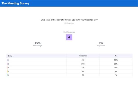 Survey Report Example 的图像结果