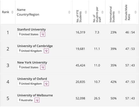 What Makes a Good Law School? The Law School Rankings UK