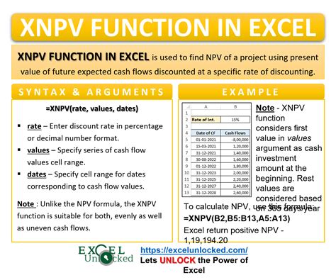 Image result for Example of Xnpv Function in Excel
