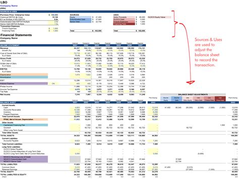 What Is Leveraged Buyout Model - MIT Printable