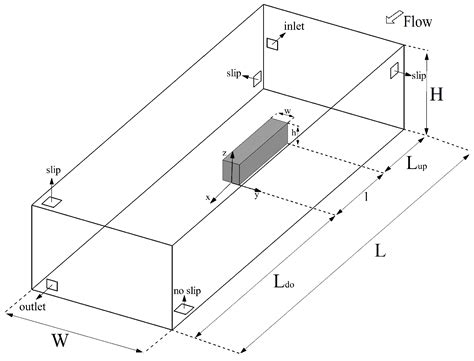 The Steady Wake of a Wall-Mounted Rectangular Prism with a Large-Depth ...