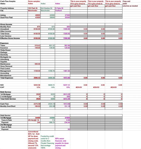 Image result for Operating Budget Spreadsheet