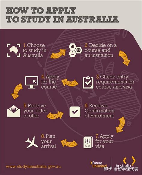 澳洲留学，2024年申请变化总结和时间规划详解！ - 知乎