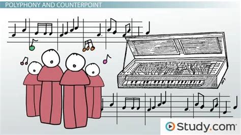 Image result for Types of Organs Instrument