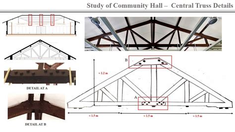 Truss System for Community Hall | CEPT - Portfolio