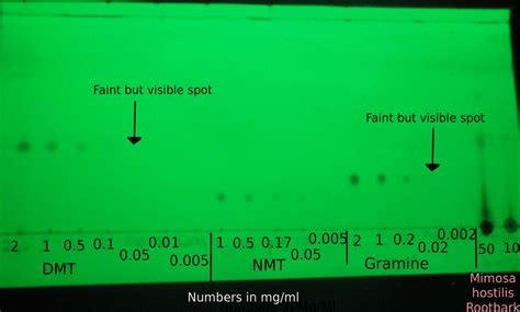 Drug Test Tlc Locations at Ina Pfarr blog
