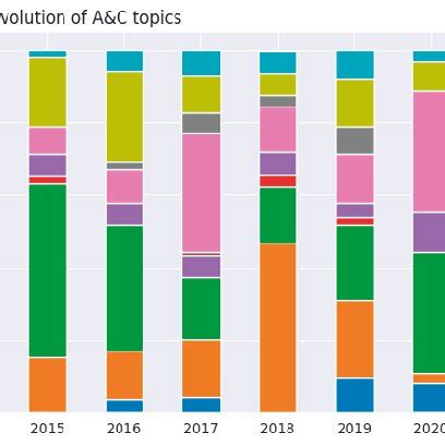 Image result for Evolution Topics