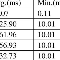 Image result for Data Center Request Process