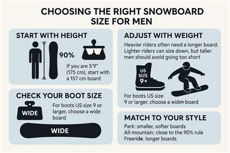Choose Best Snowboard Sizes for Men [2025] » Snow Day Ride