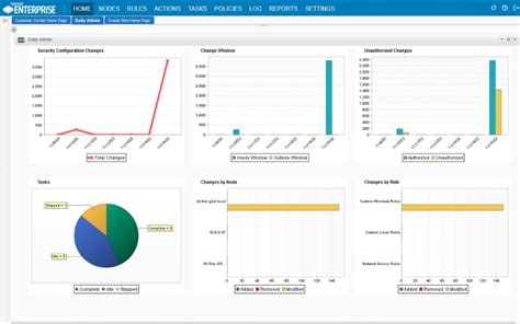 Image result for Intrusion Detection Software