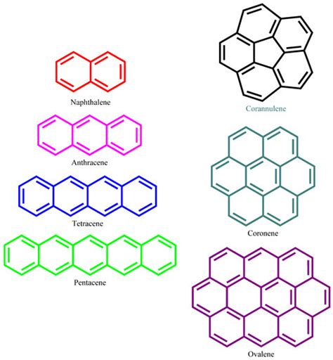 A Comprehensive DFT Investigation of the Adsorption of Polycyclic ...